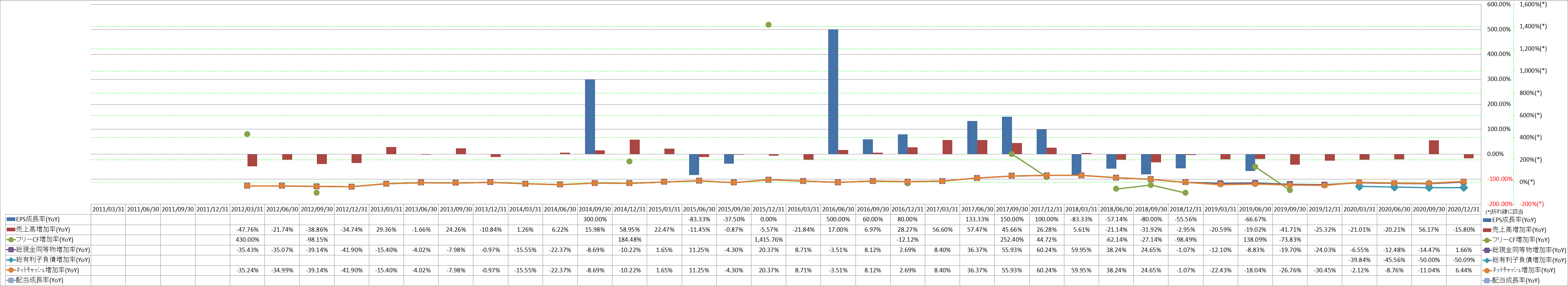 growth-rate