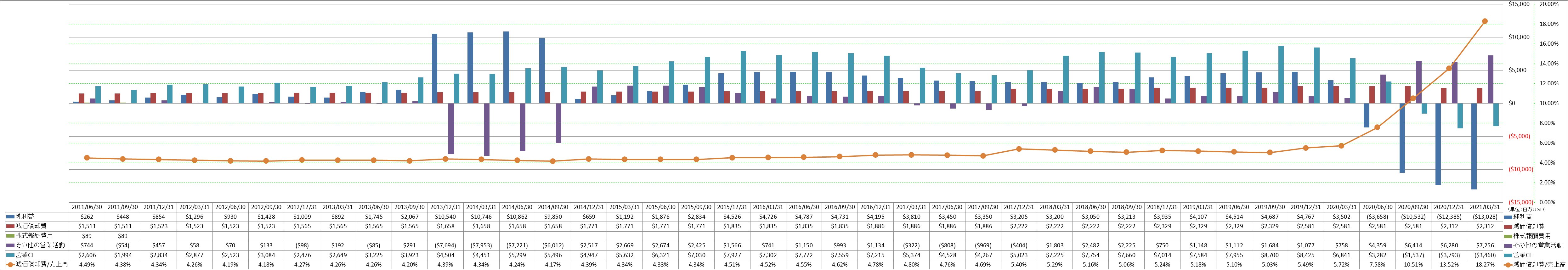 operating-cash-flow