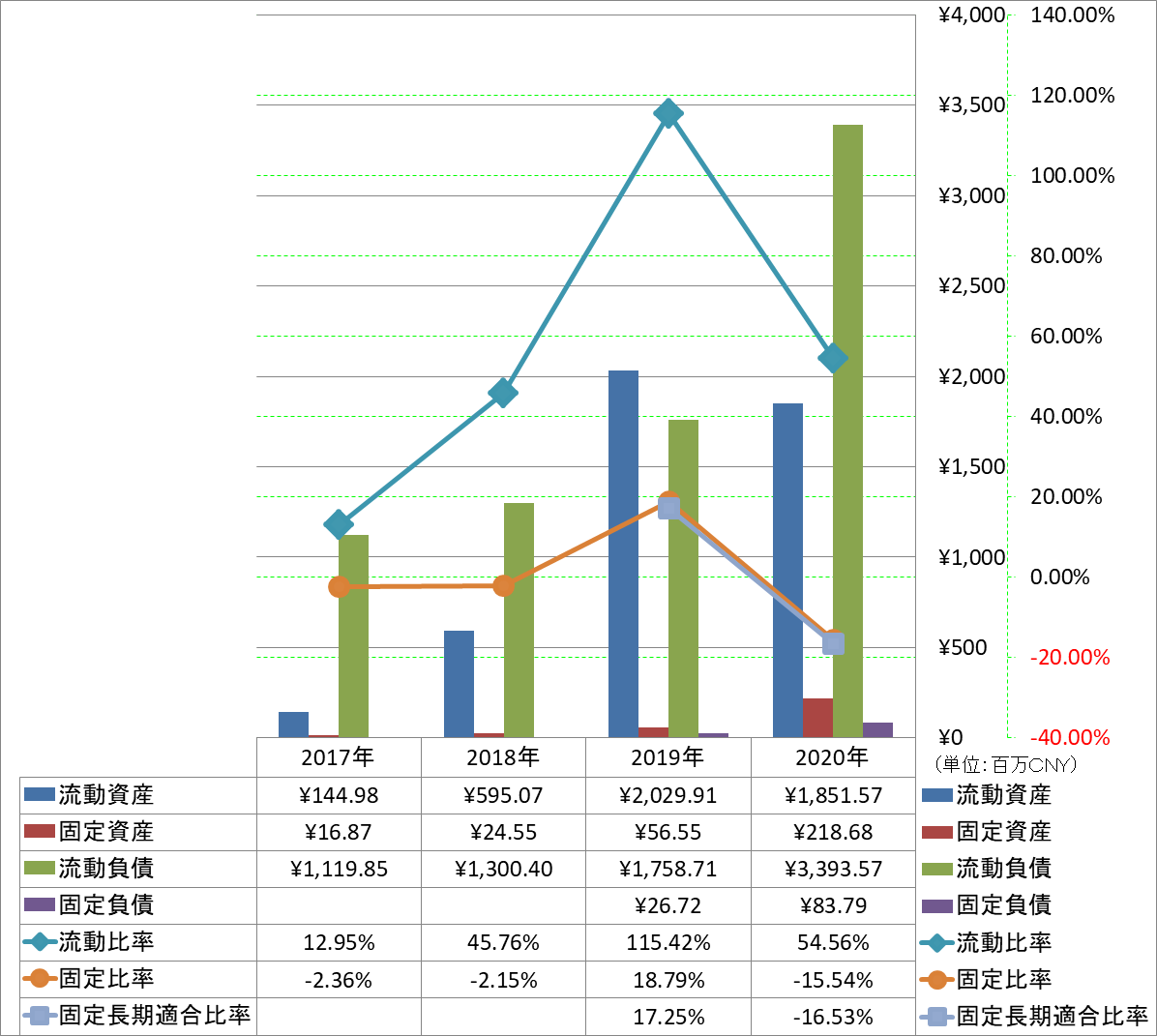 financial-soundness-2