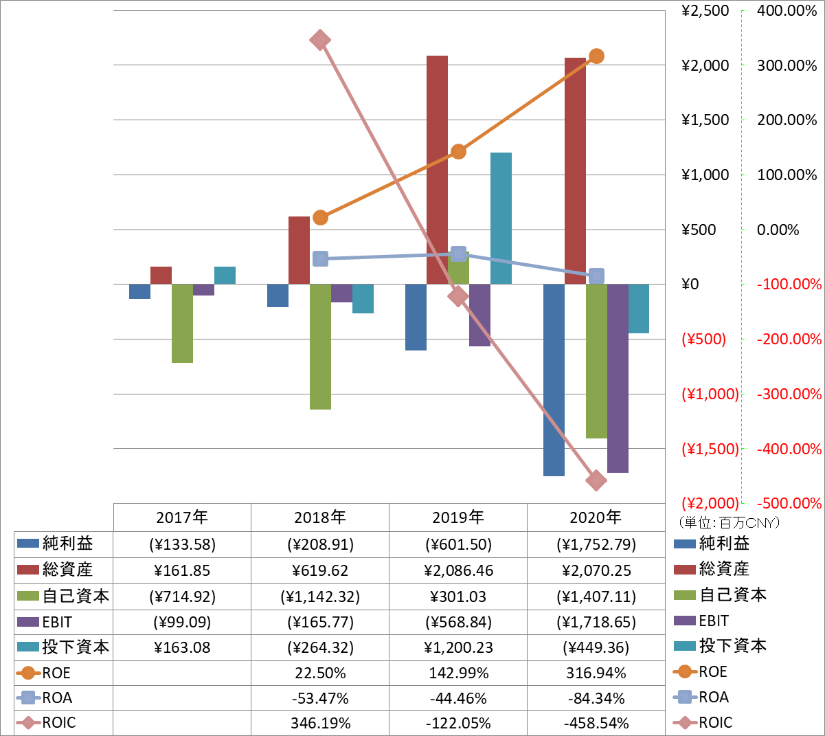 profitability-2