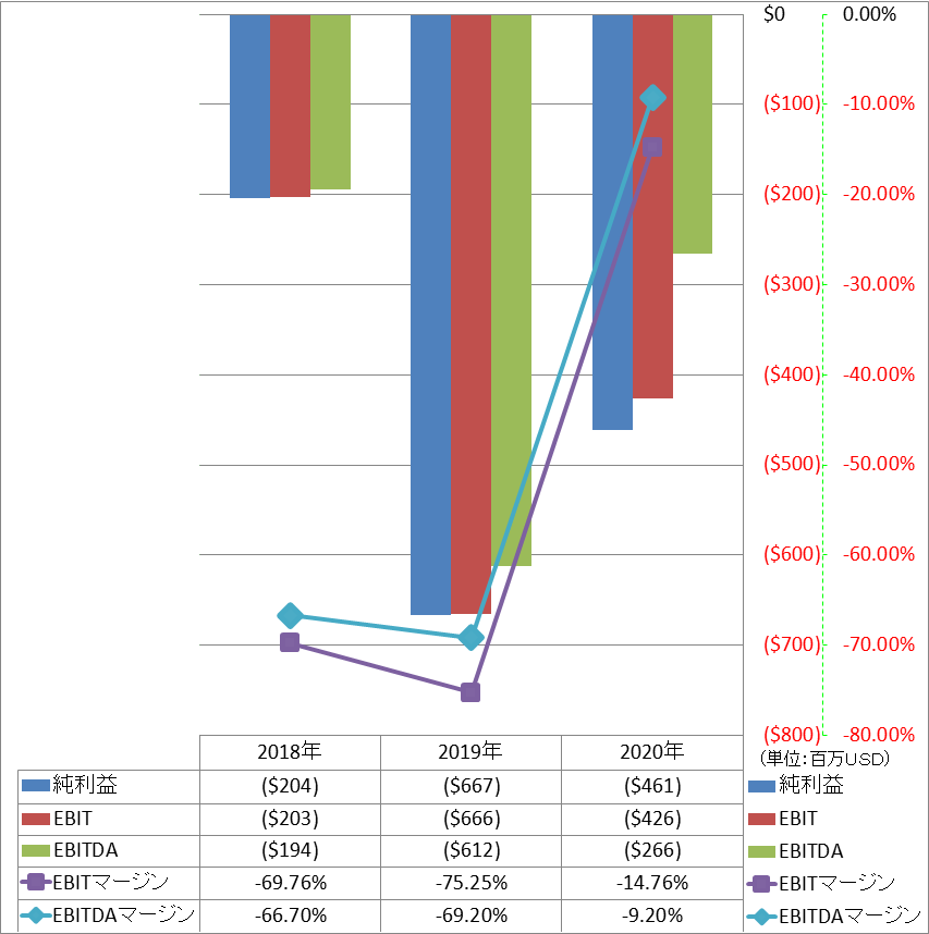 ebitda