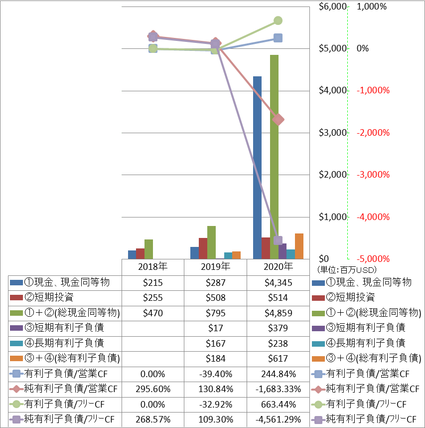 financial-soundness-4