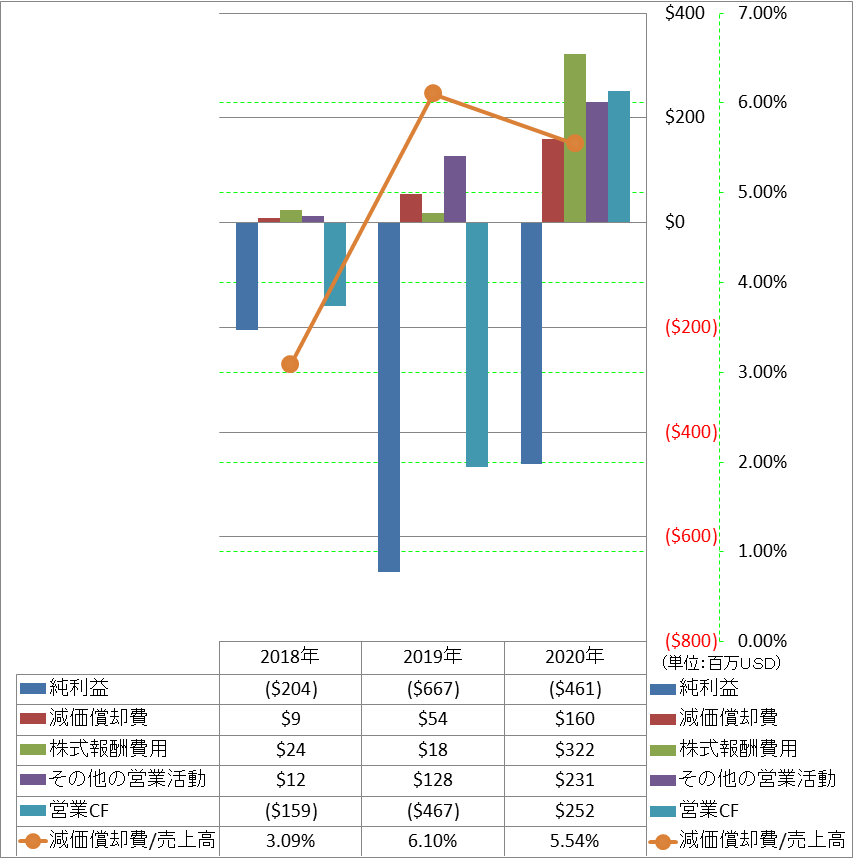 operating-cash-flow