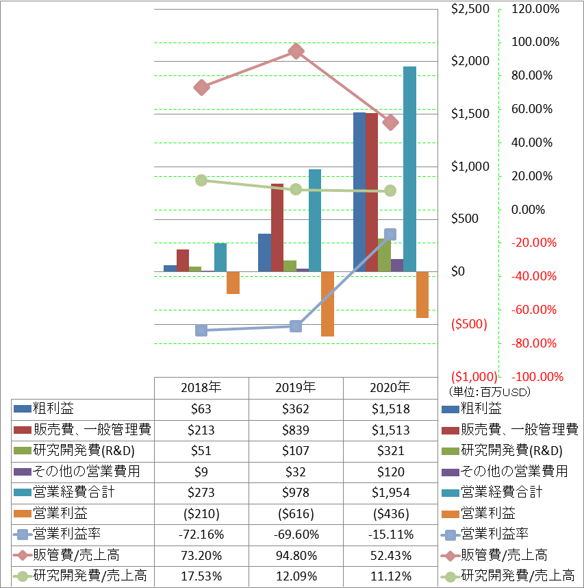 operating-income