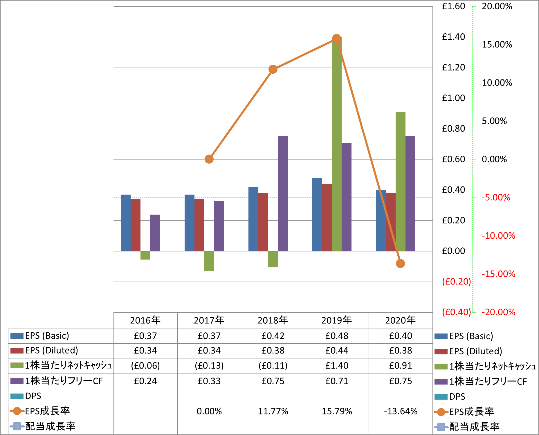 per-share-data-2