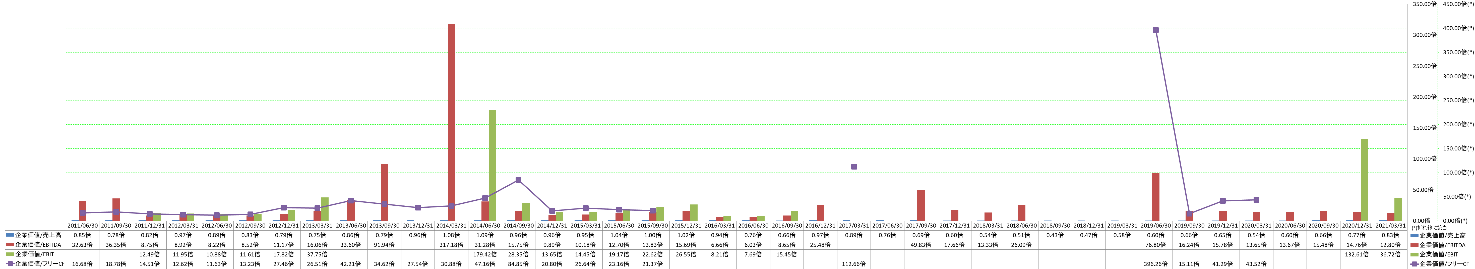 per-share-data-4