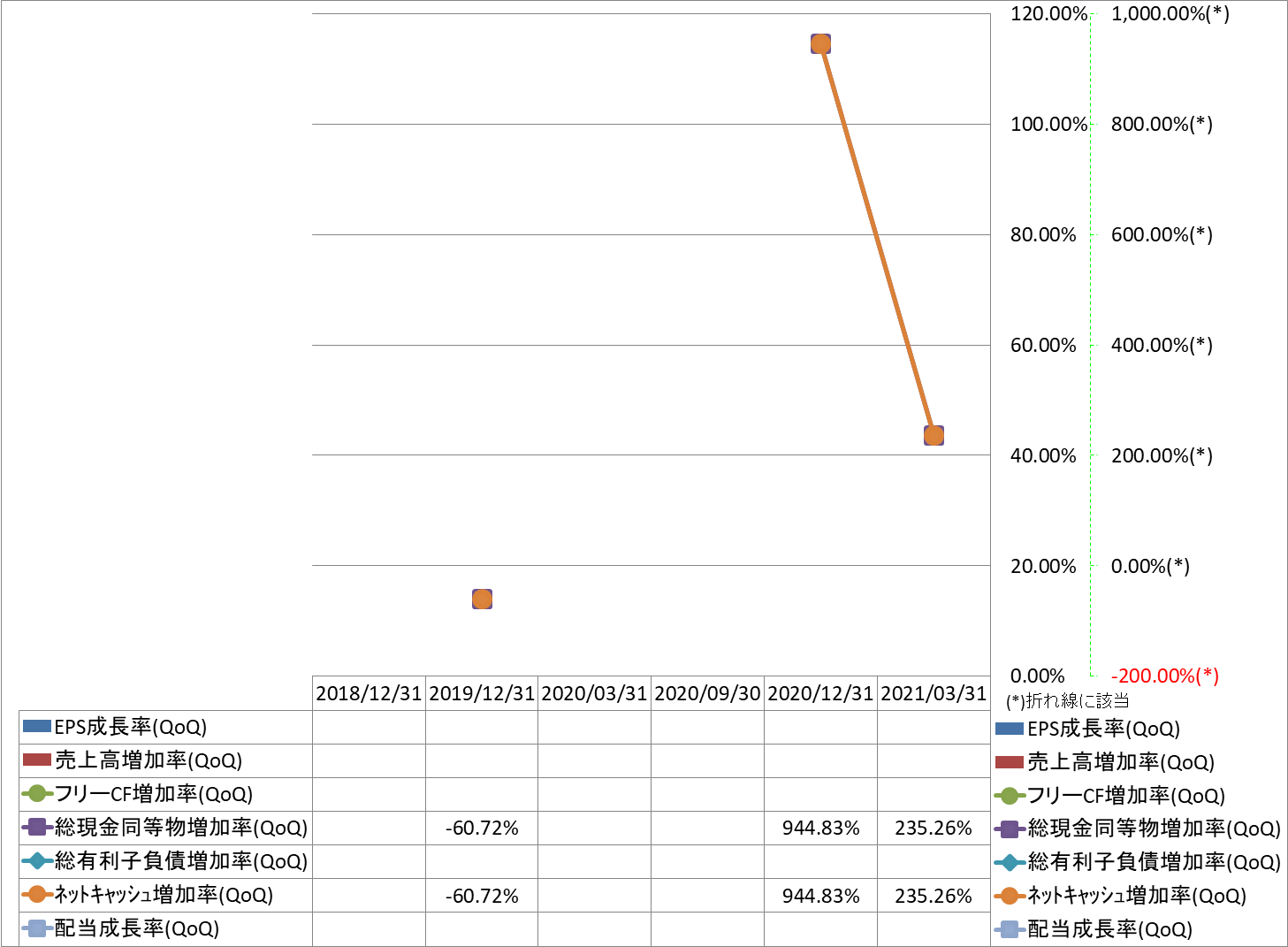 growth-rate