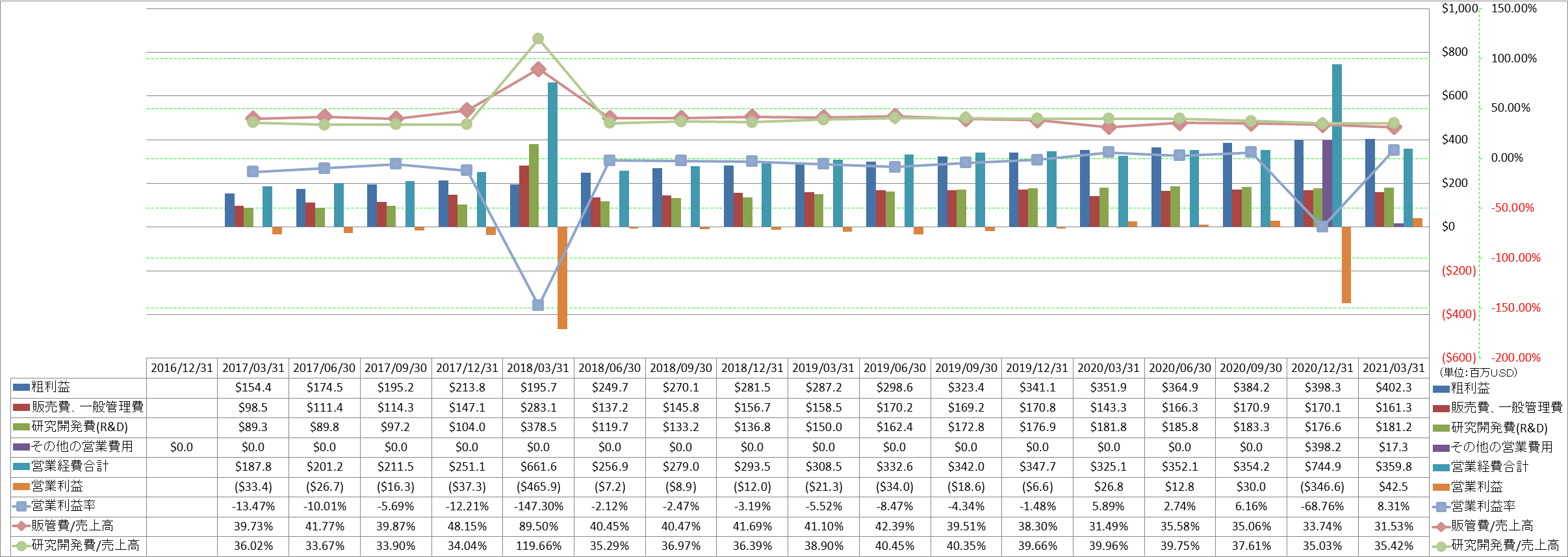 operating-income