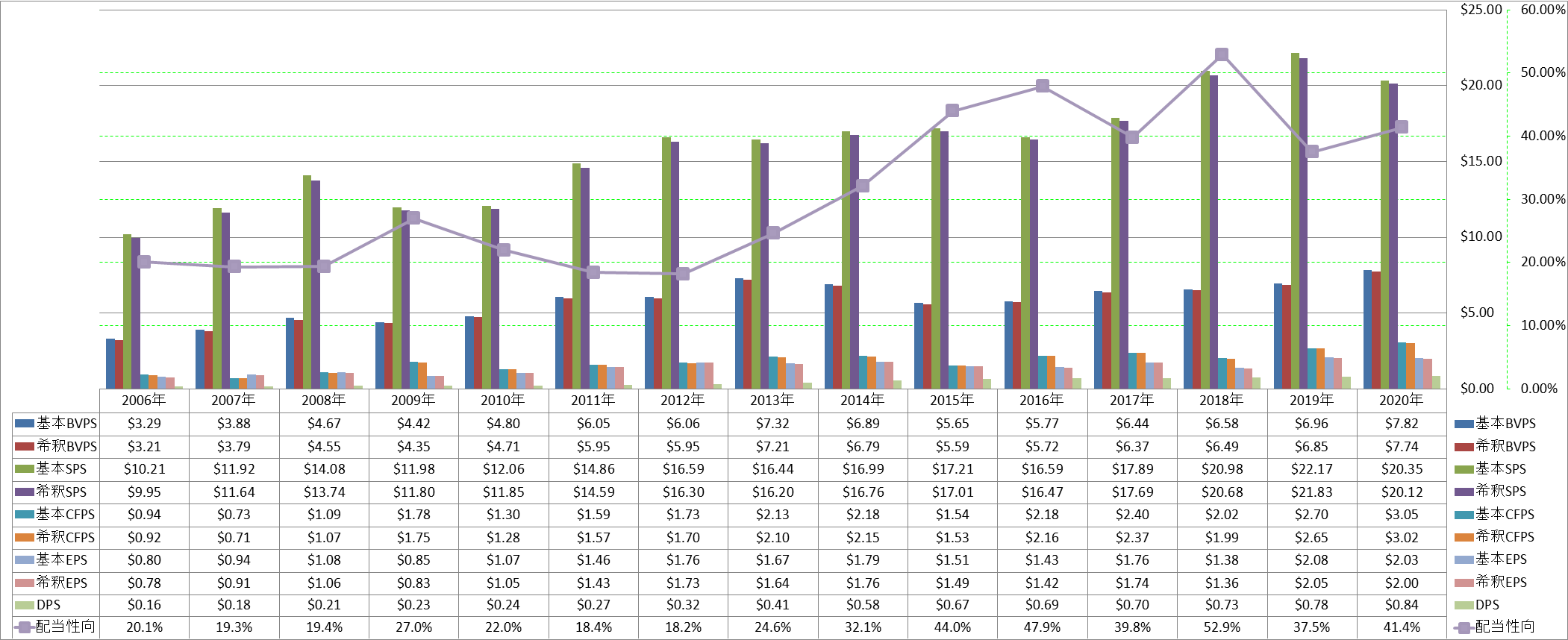 per-share-data-1