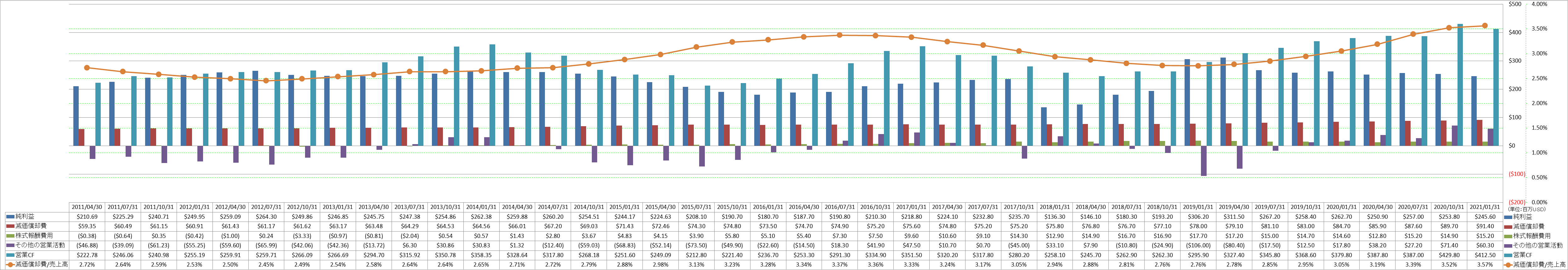 operating-cash-flow