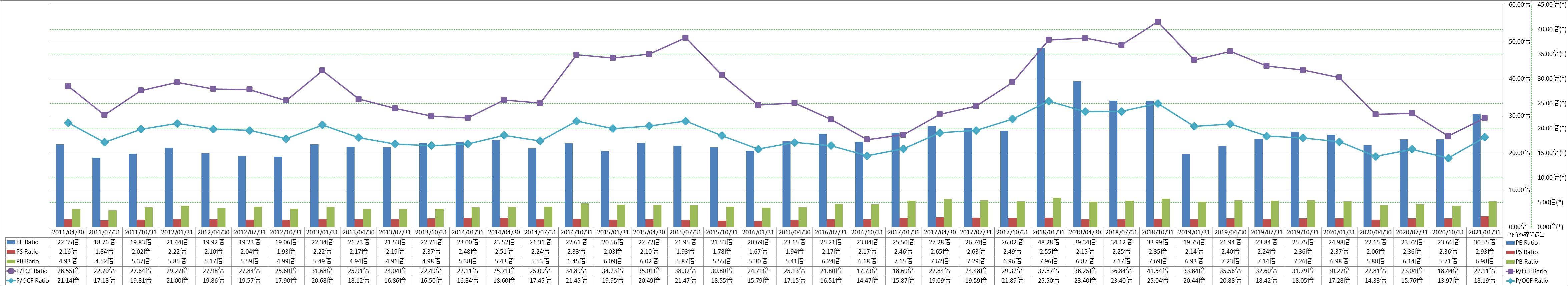 per-share-data-3