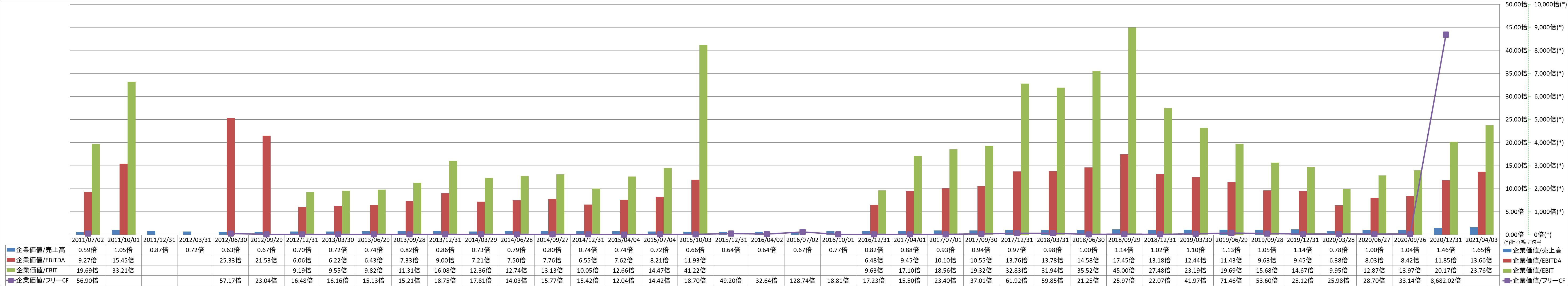 per-share-data-4