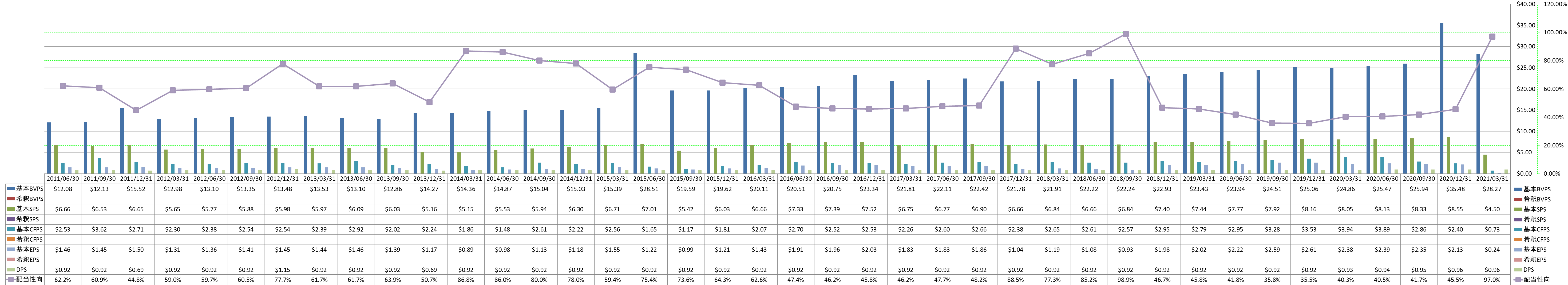 per-share-data-1