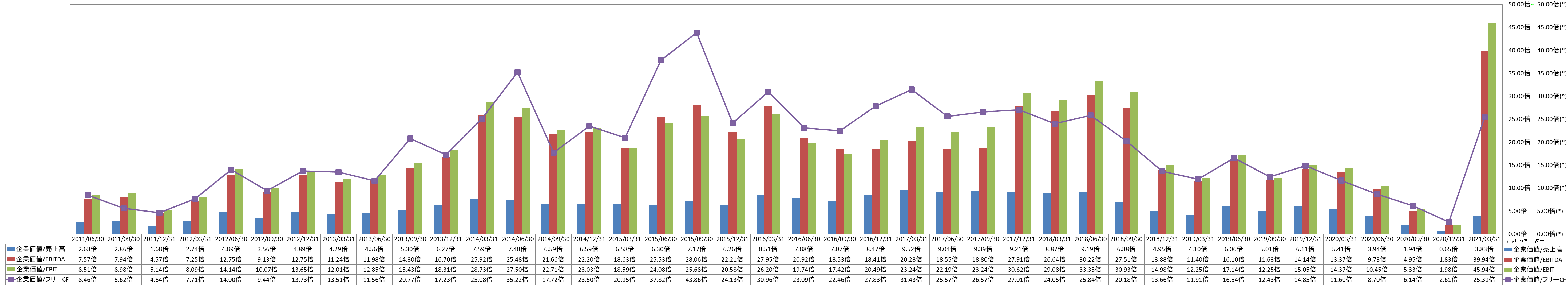 per-share-data-4