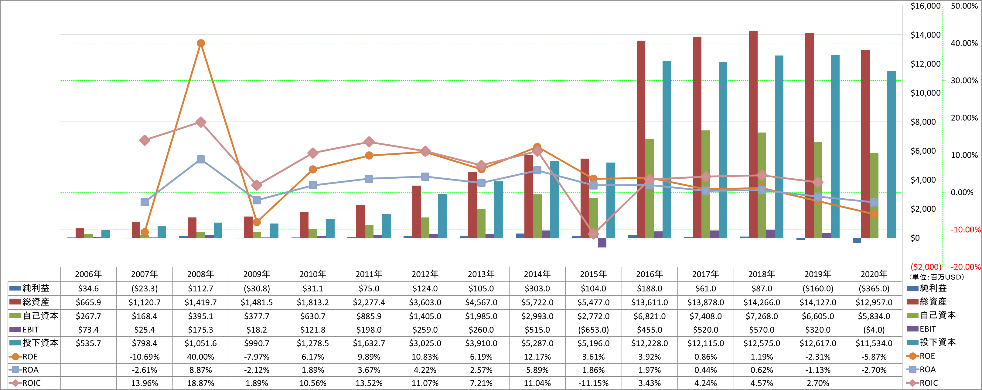 profitability-2