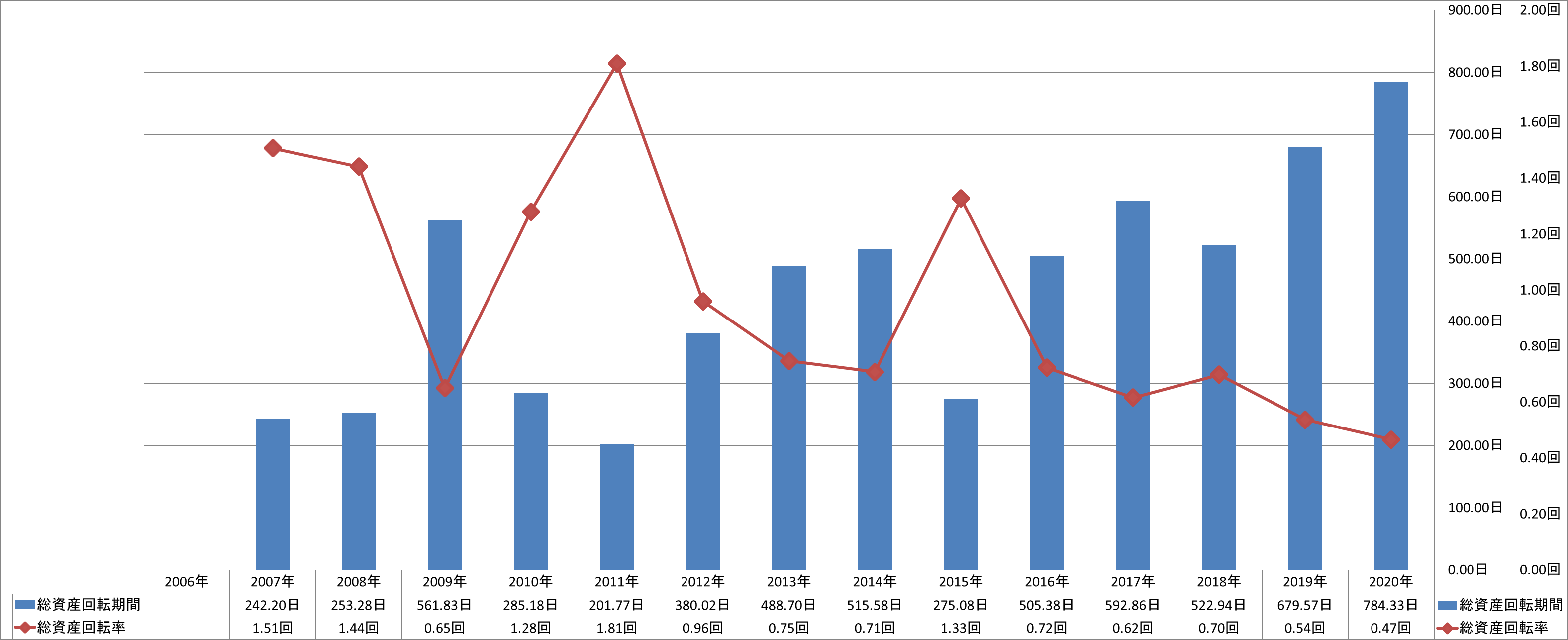 total-assets-turnover