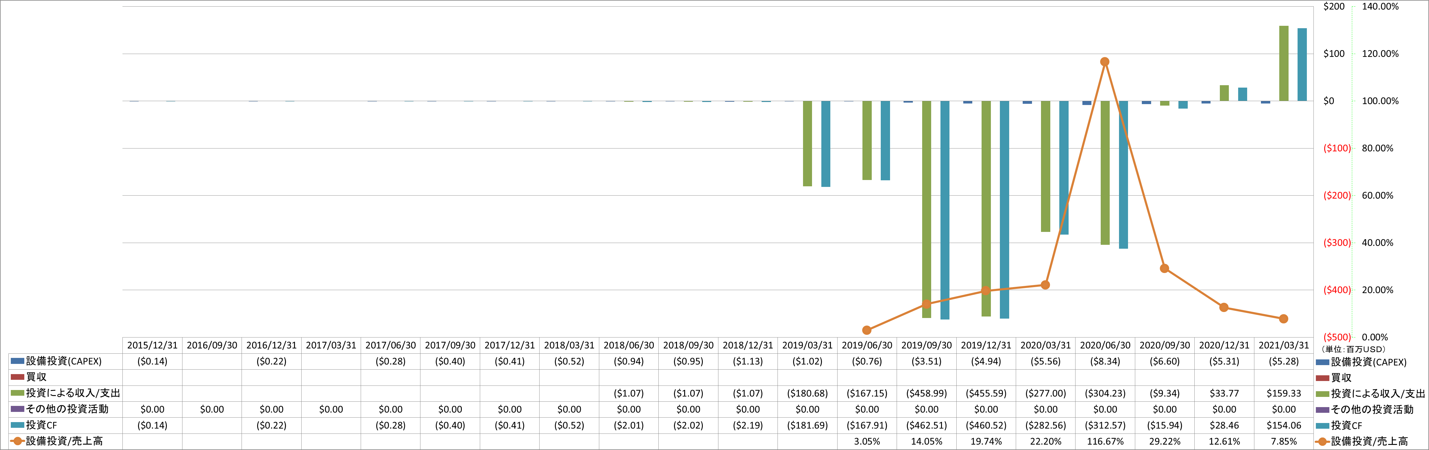 investing-cash-flow