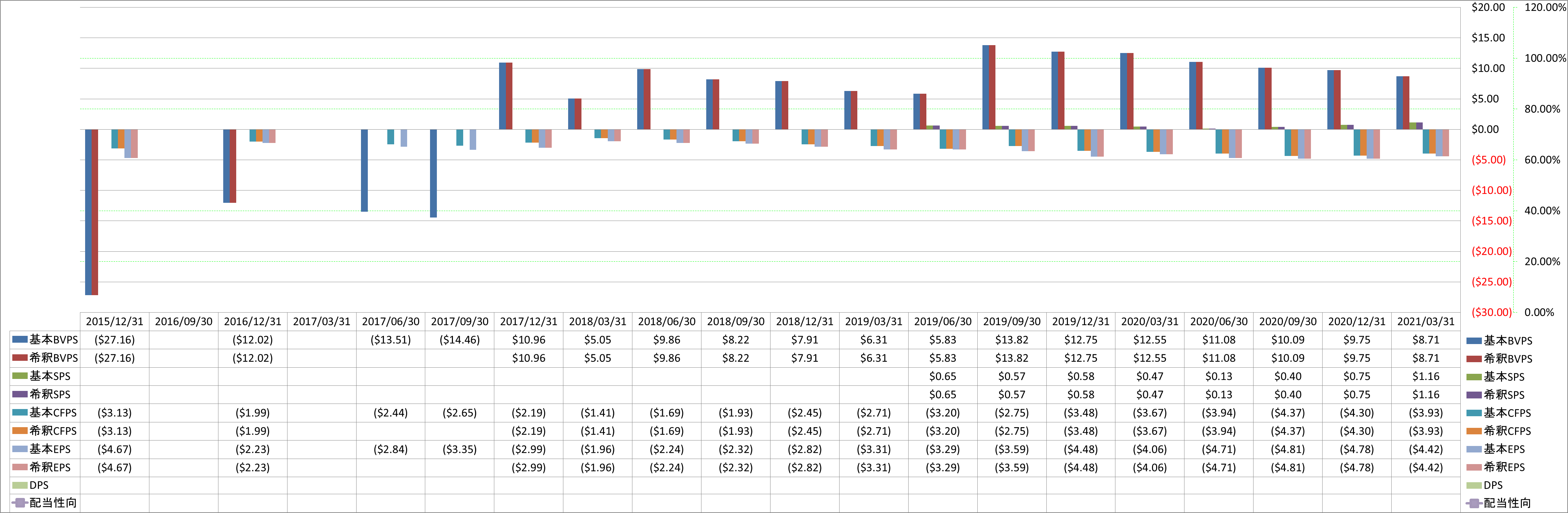 per-share-data-1