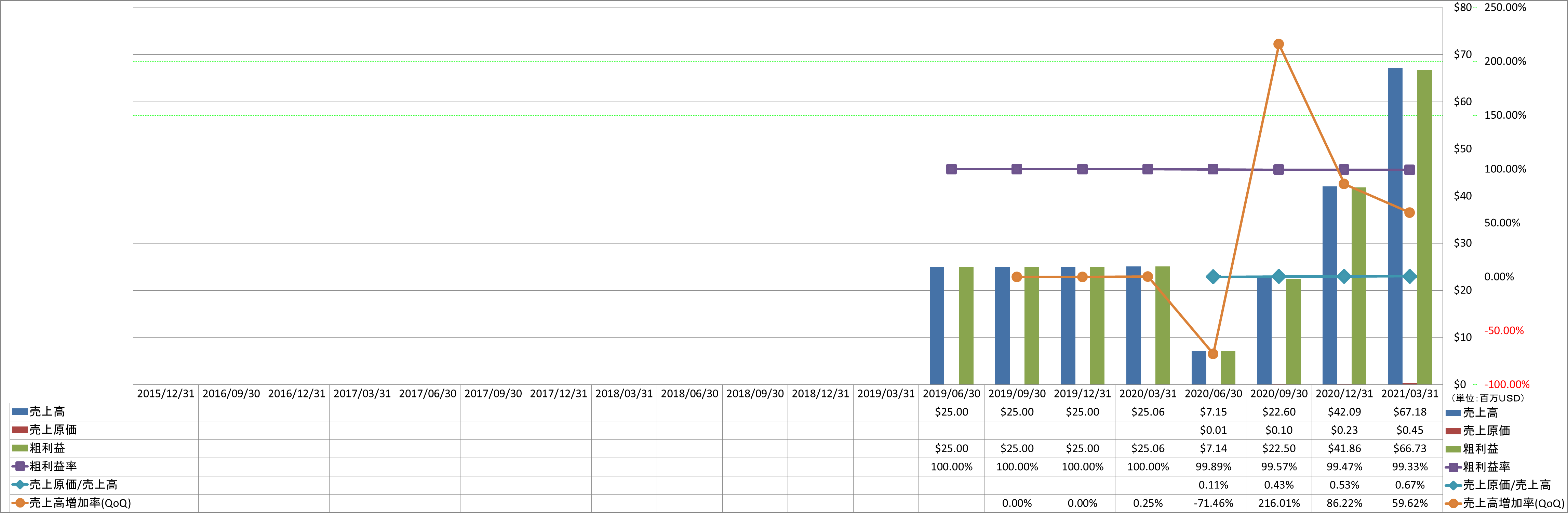 revenue