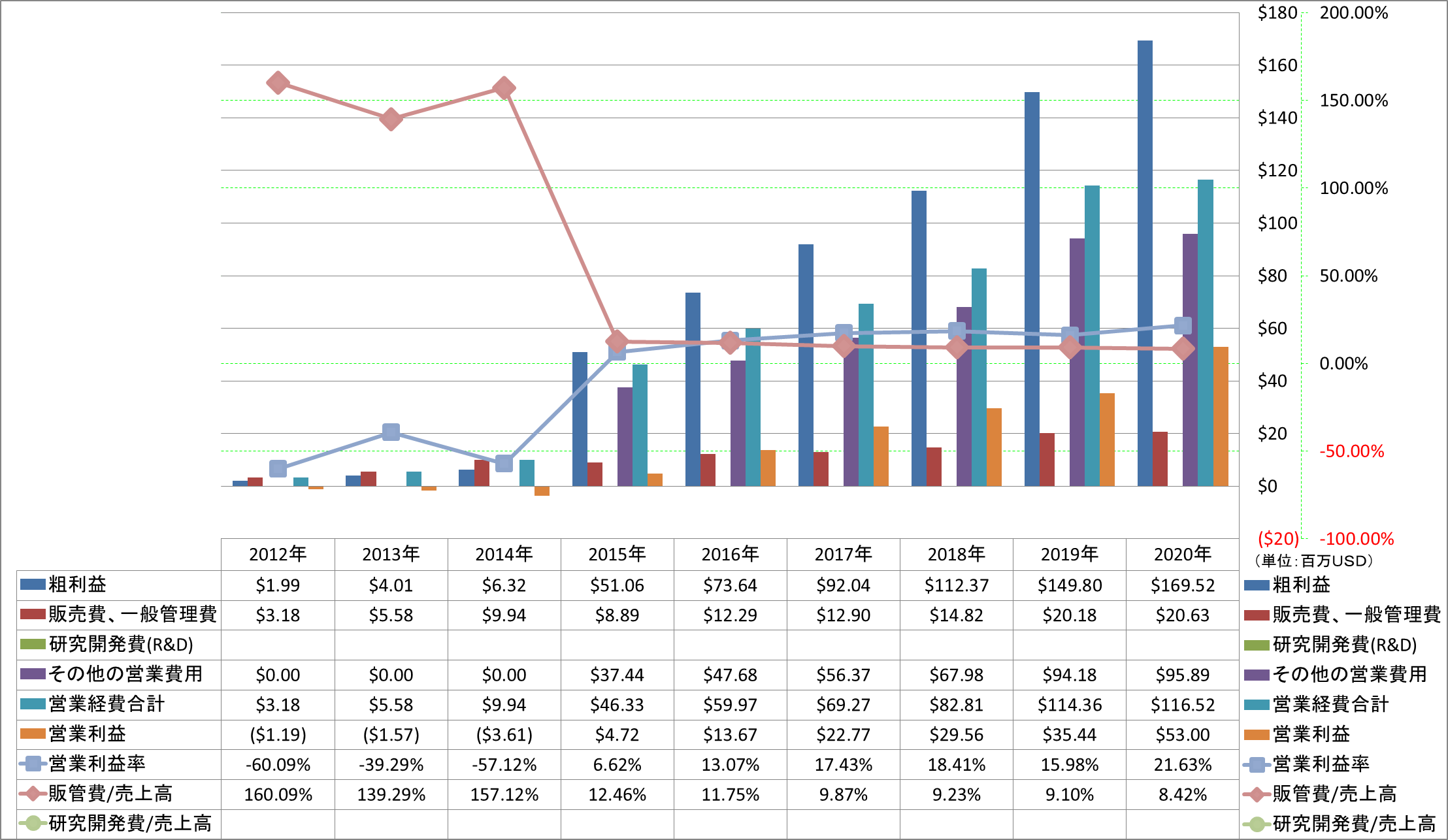 operating-income