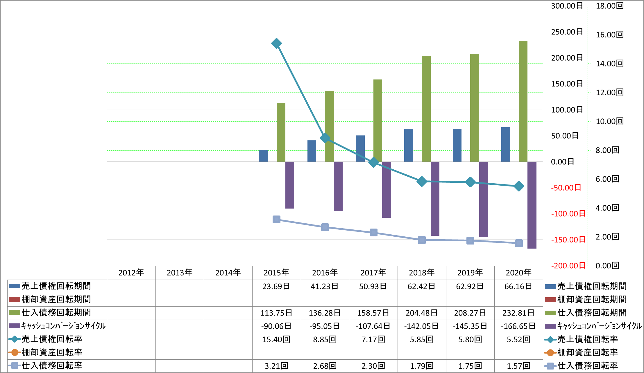 working-capital-turnover