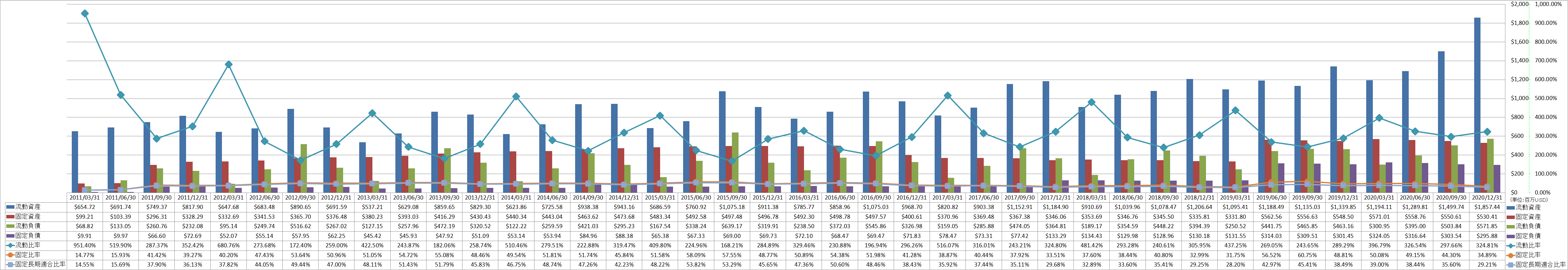 financial-soundness-2