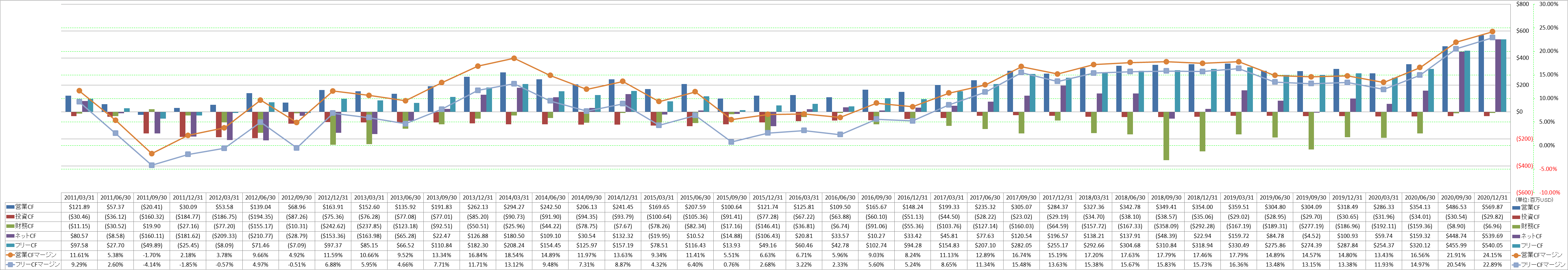 all-cash-flow