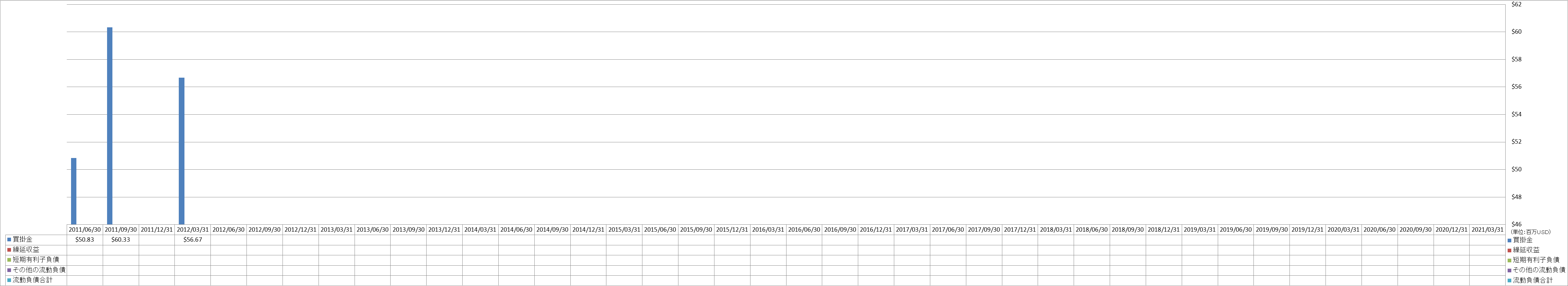 current-liabilities