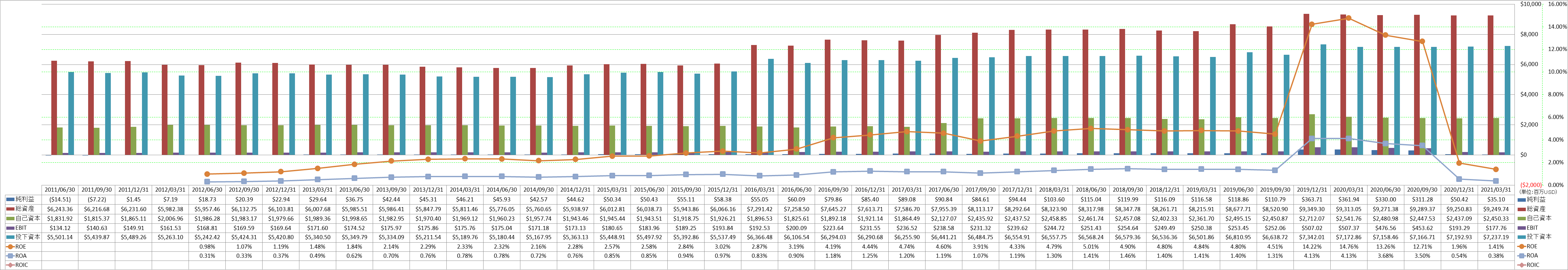 profitability-2