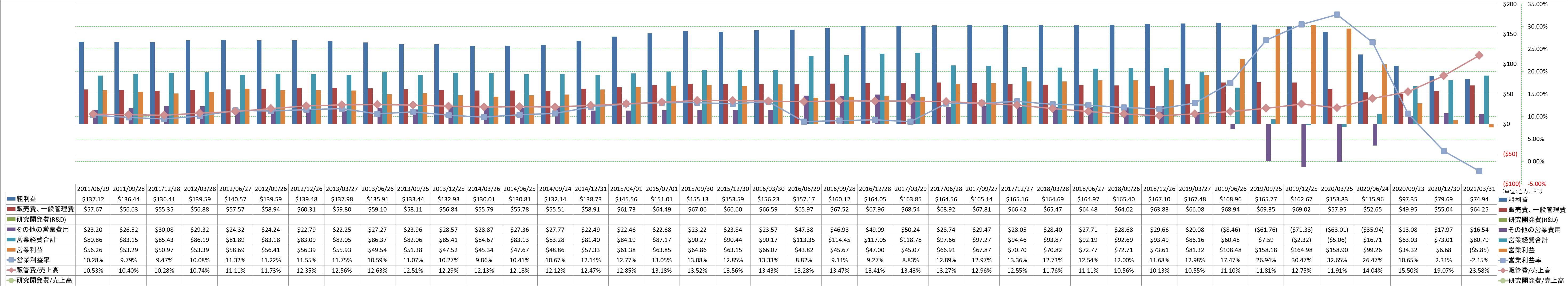 operating-income