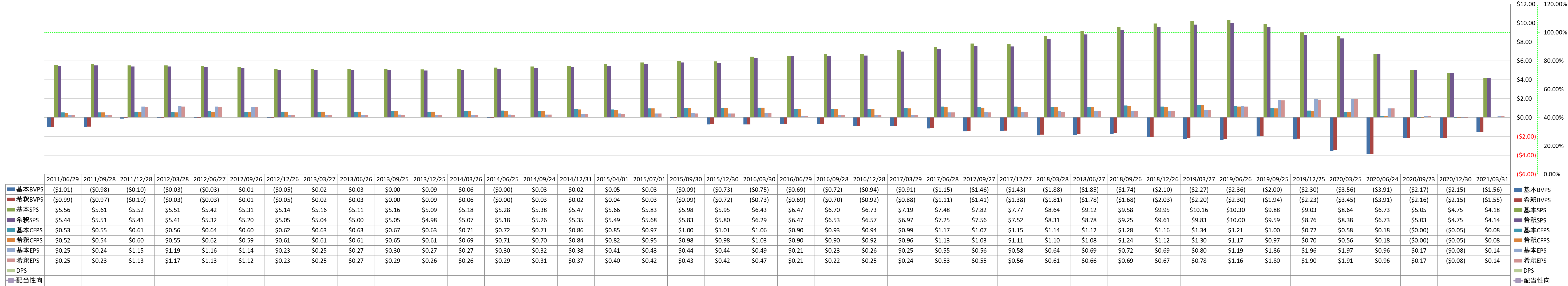 per-share-data-1