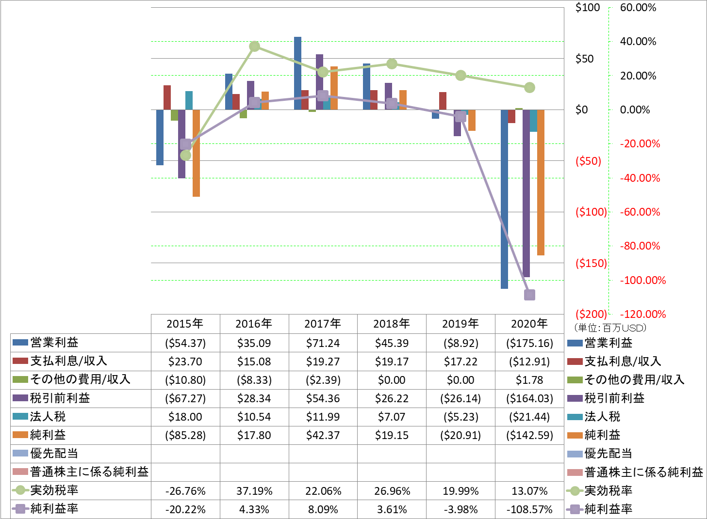 net-income