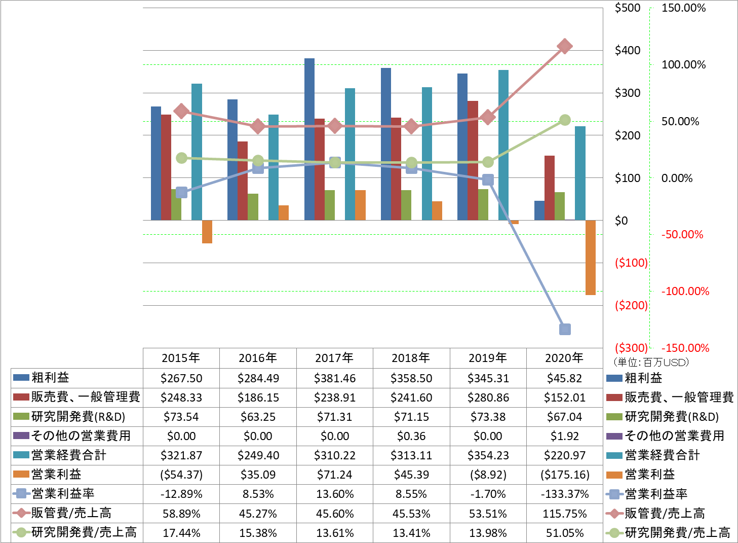 operating-income