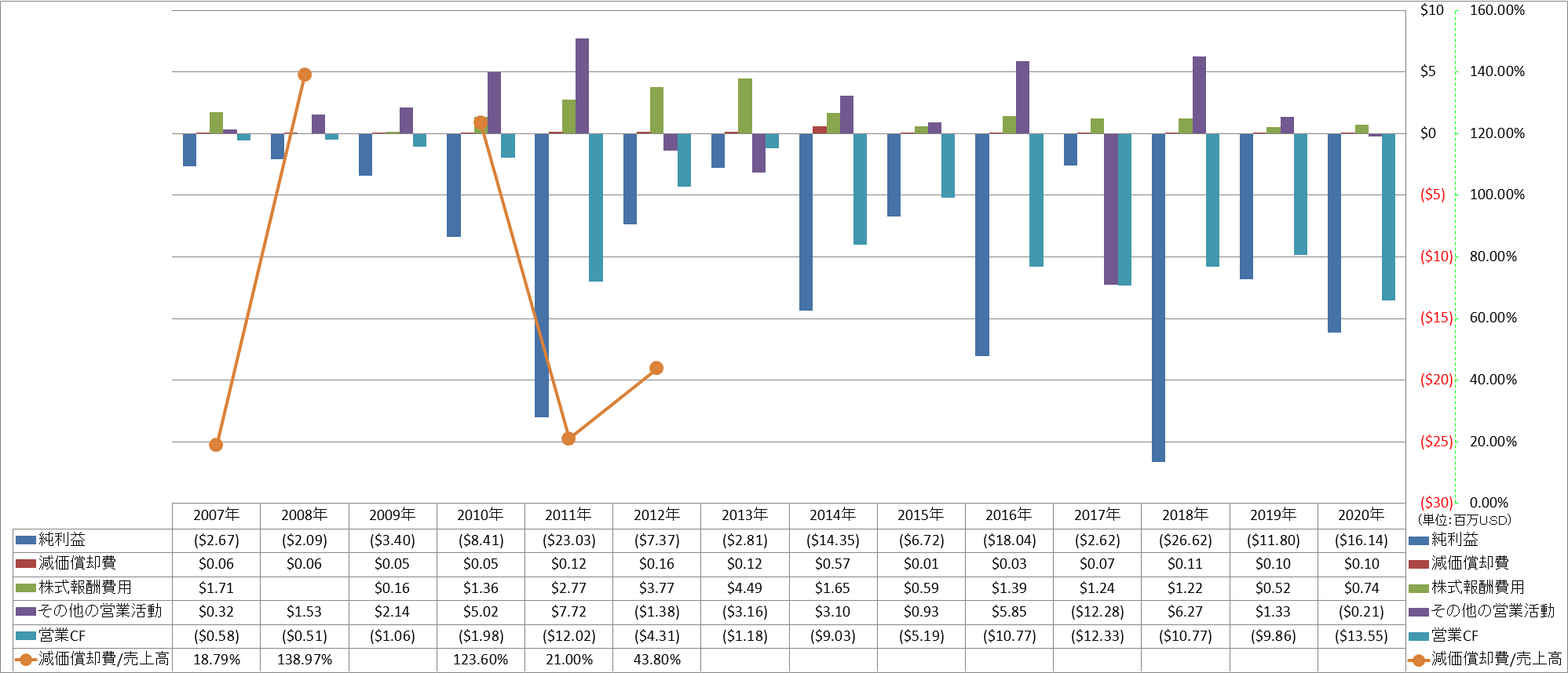 operating-cash-flow