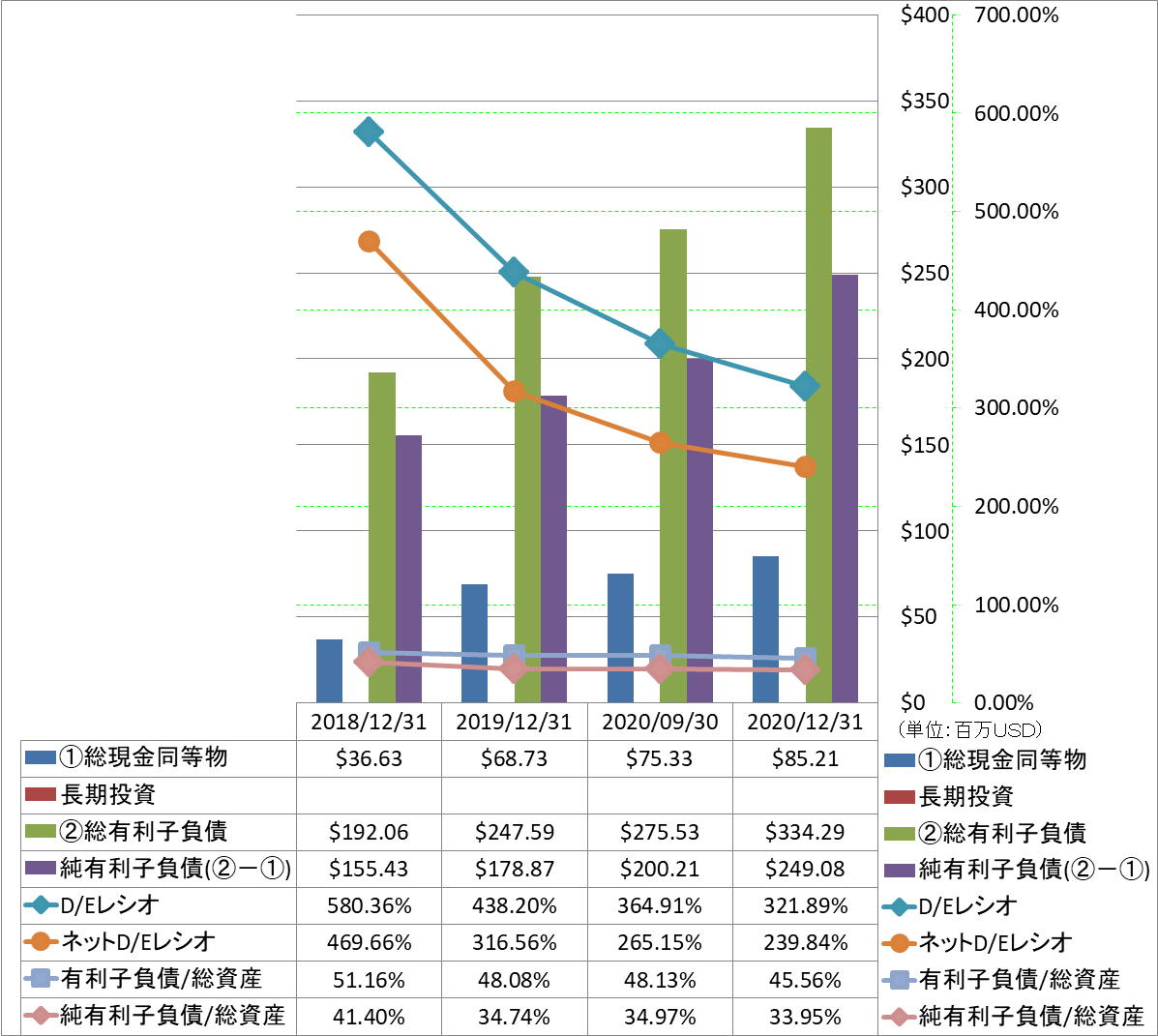 financial-soundness-3