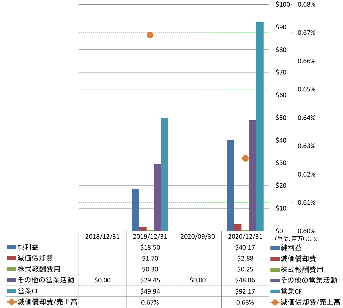 operating-cash-flow