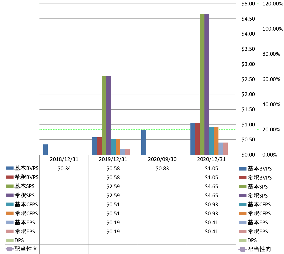 per-share-data-1