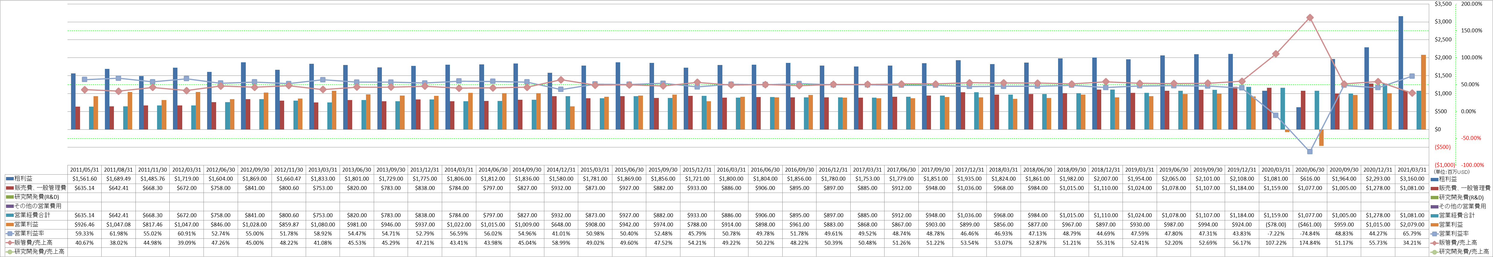 operating-income