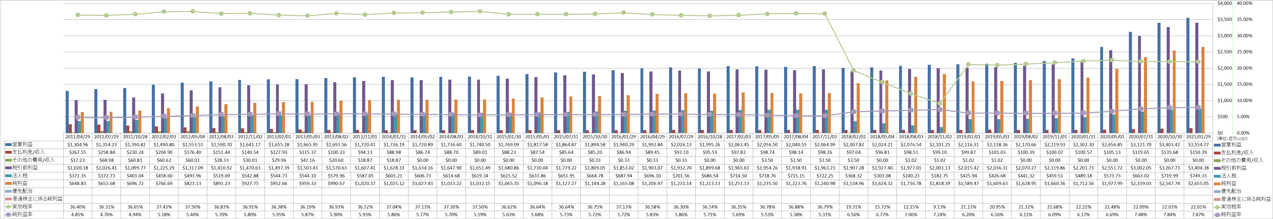 net-income