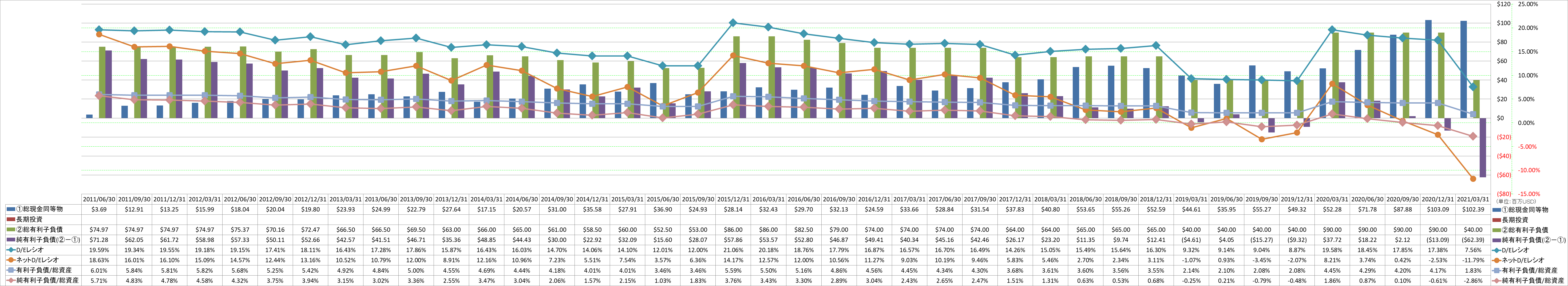 financial-soundness-3