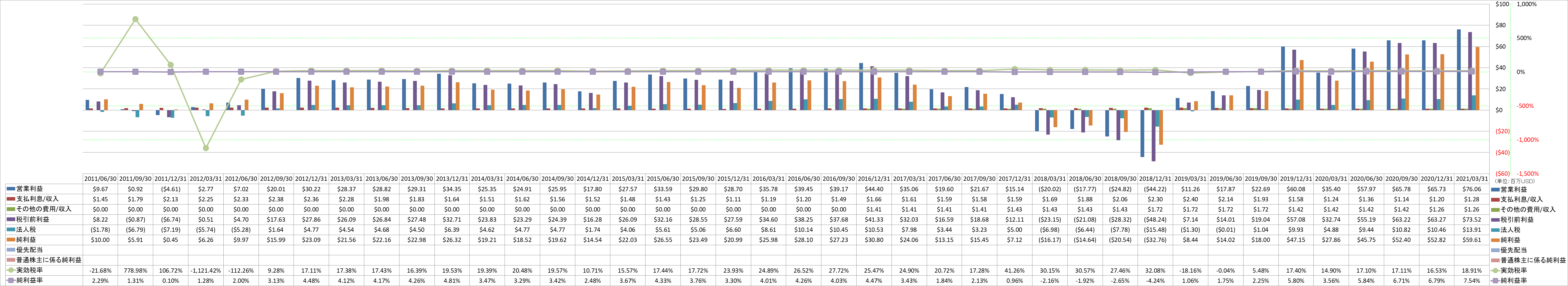 net-income