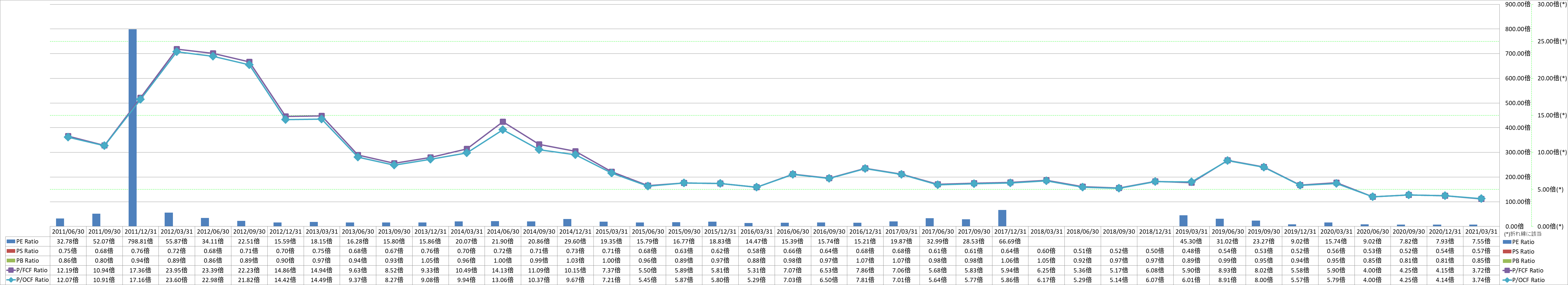 per-share-data-3