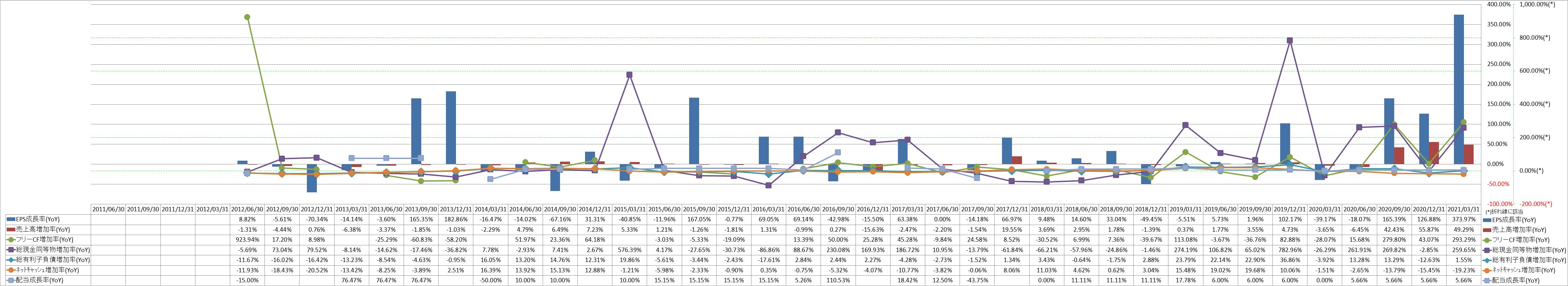 growth-rate