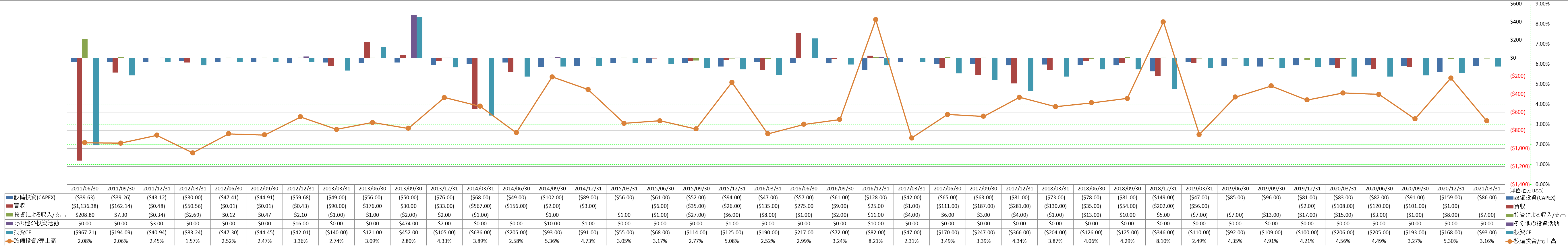 investing-cash-flow