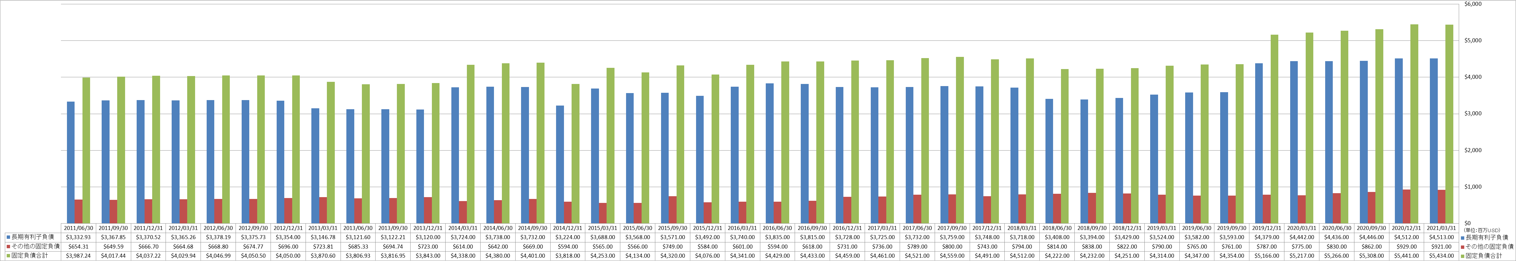 long-term-liabilities