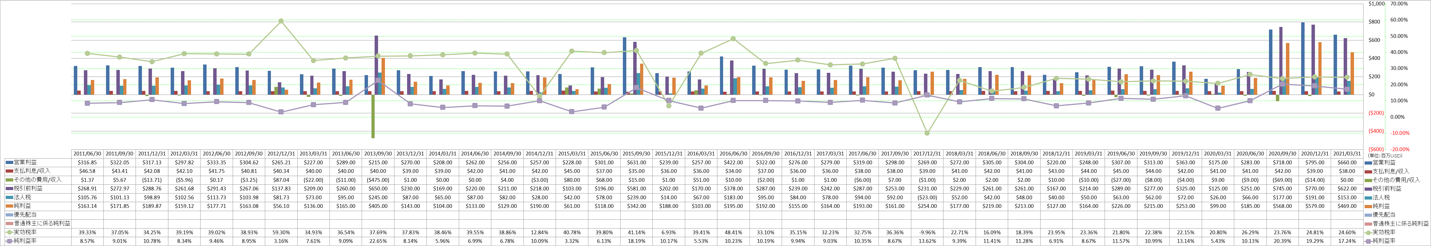 net-income