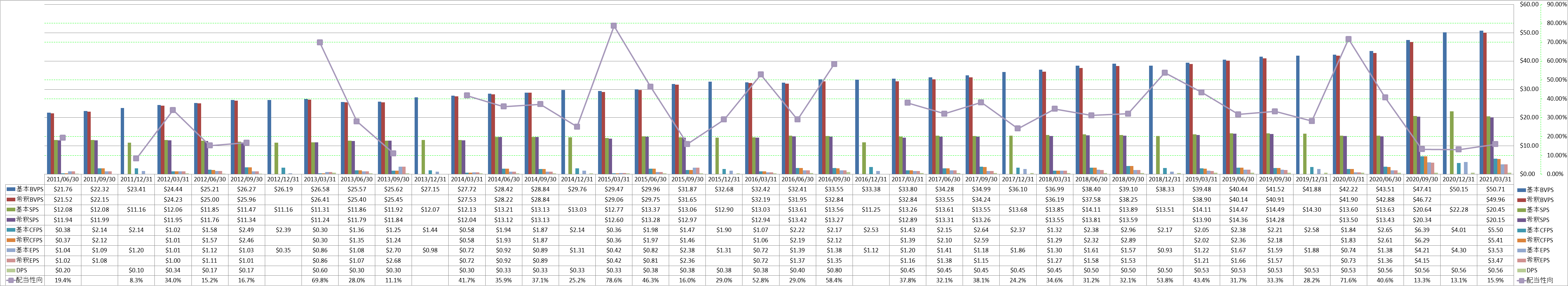 per-share-data-1