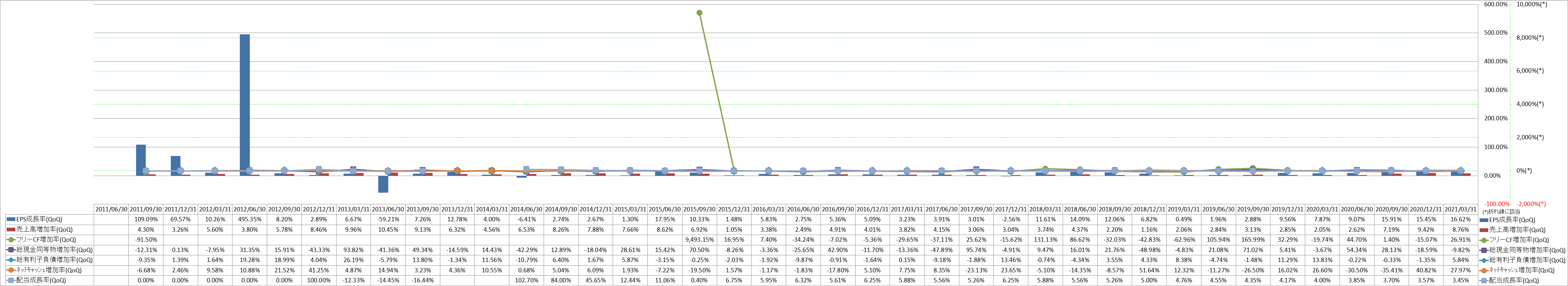 growth-rate