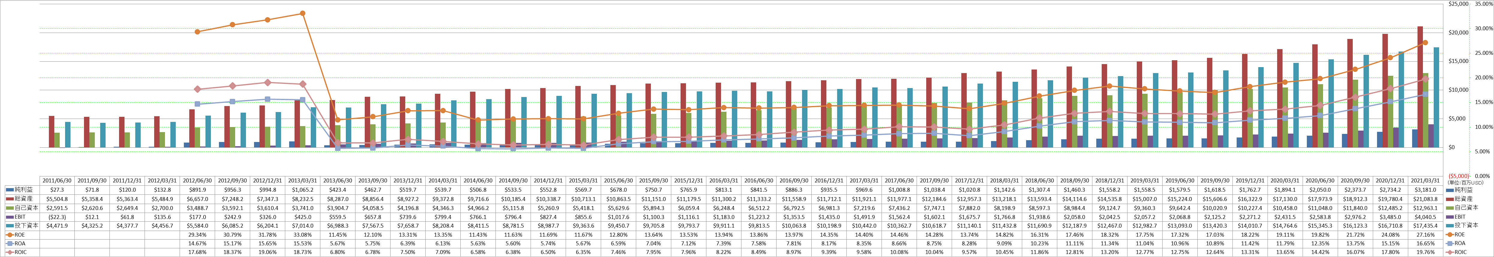 profitability-2