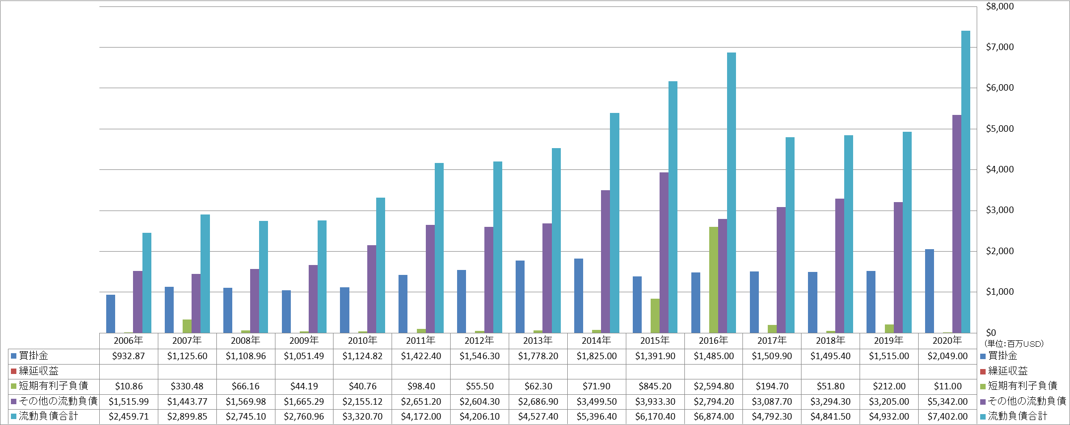 current-liabilities